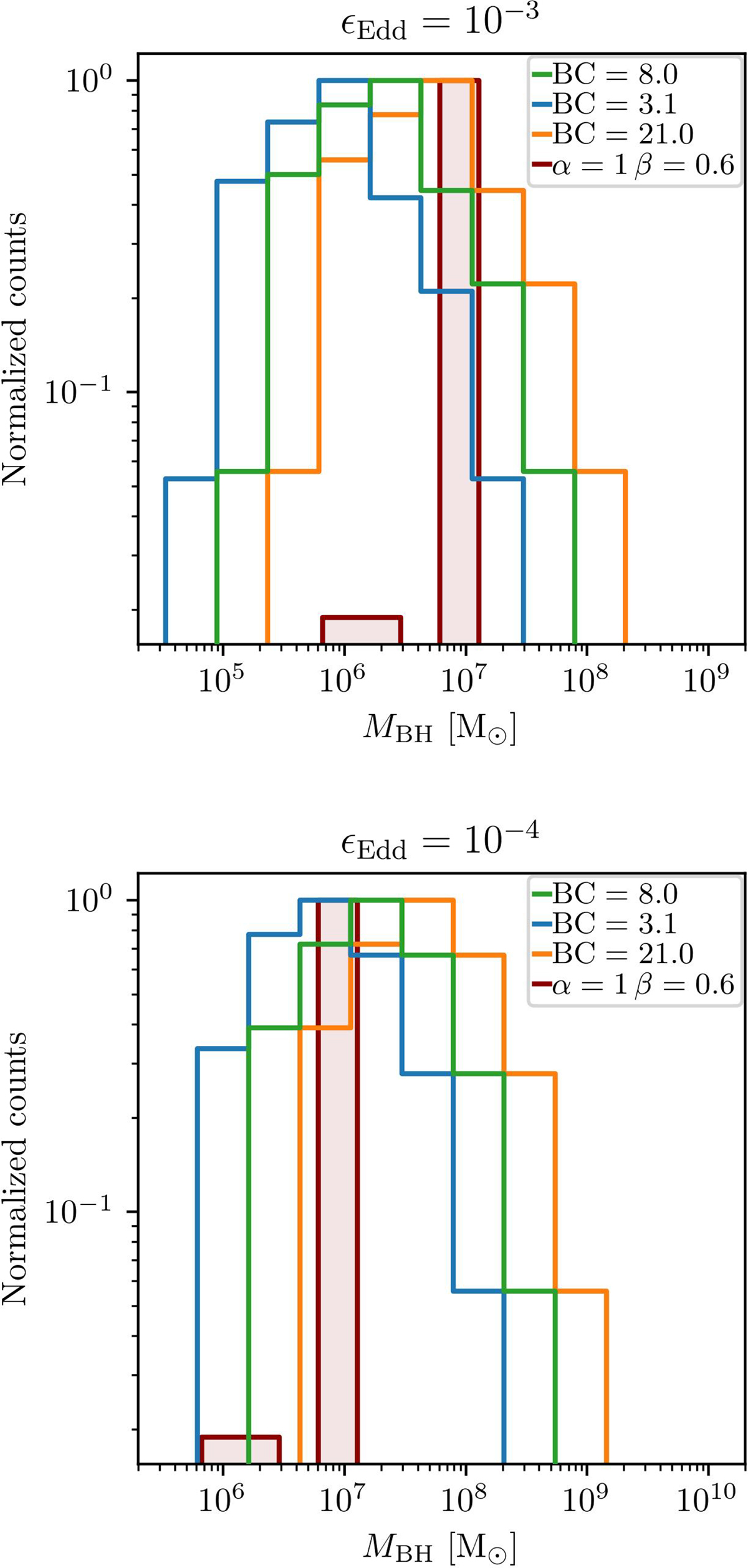 Fig. 11. Refer to the following caption and surrounding text.