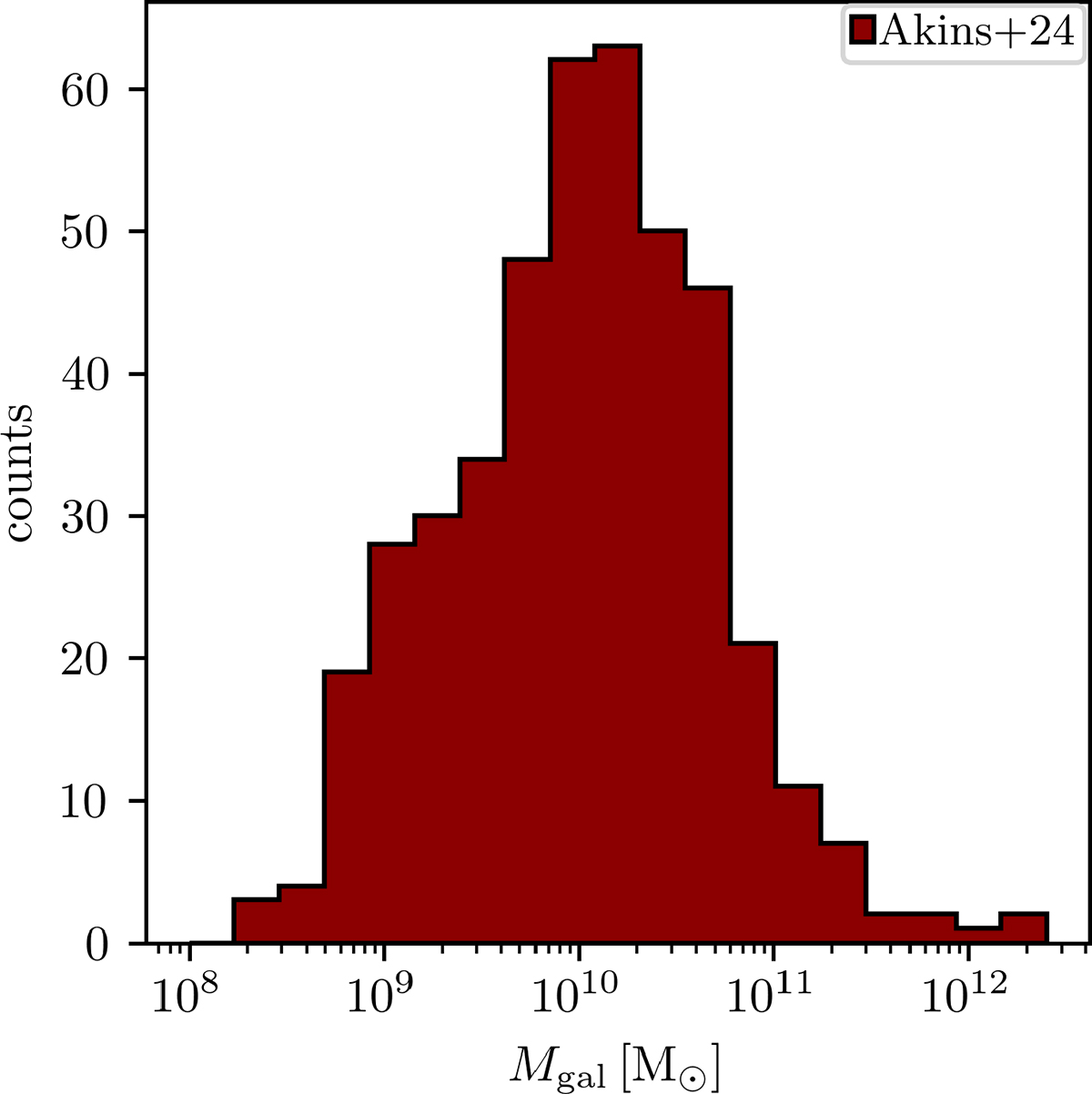 Fig. A.1. Refer to the following caption and surrounding text.
