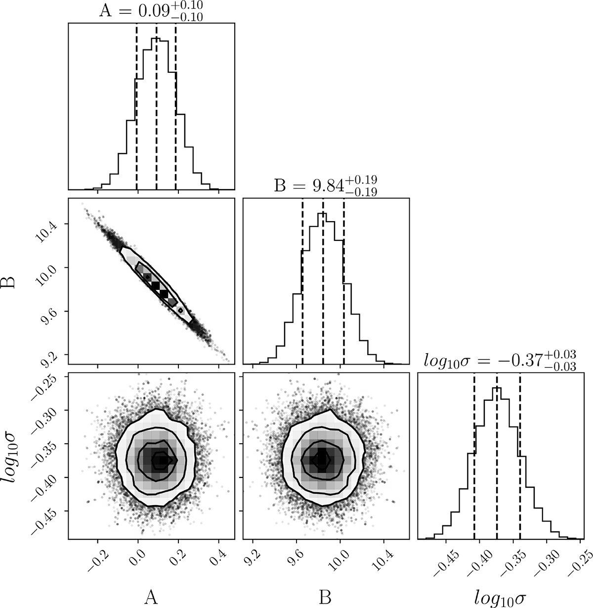 Fig. A.2. Refer to the following caption and surrounding text.