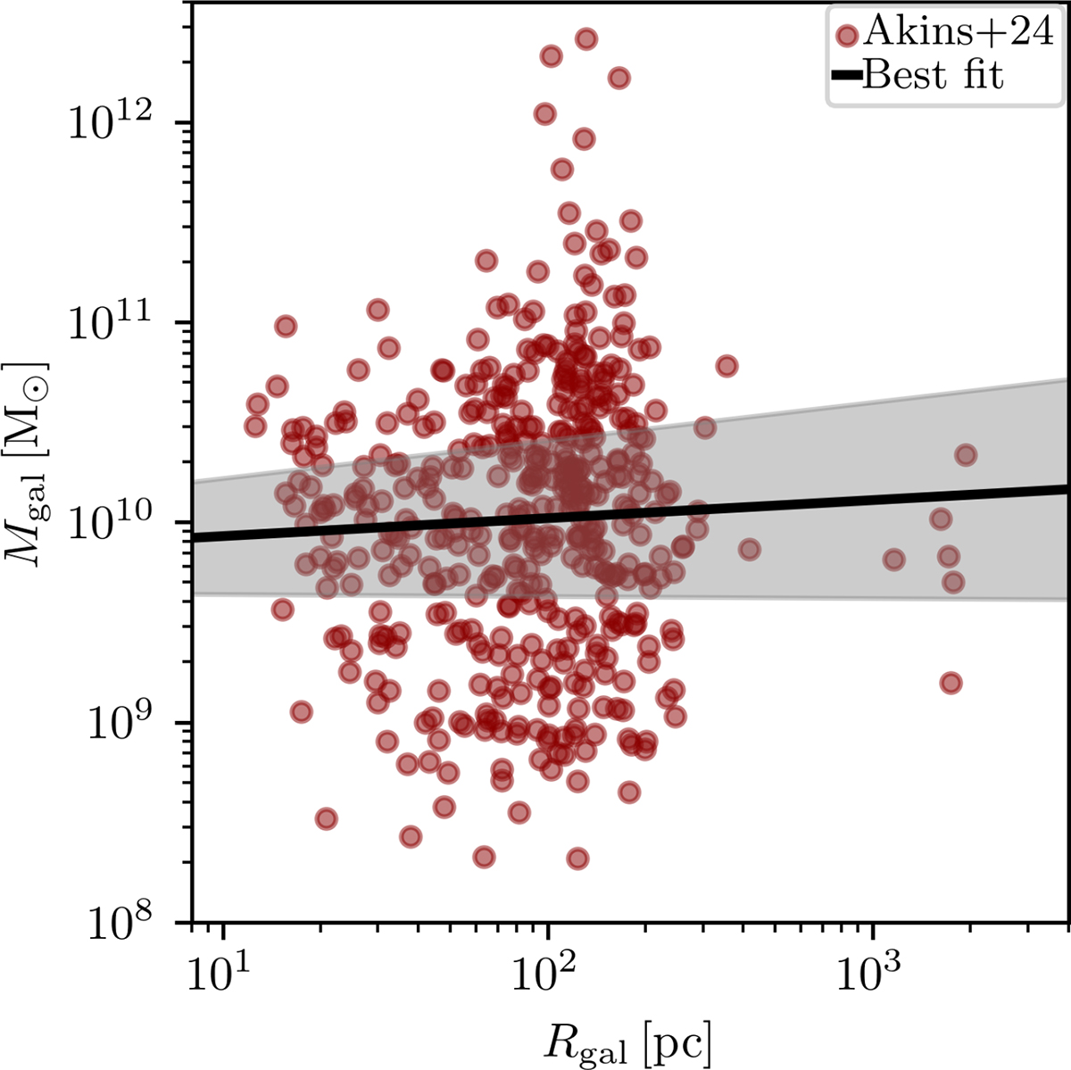 Fig. A.3. Refer to the following caption and surrounding text.