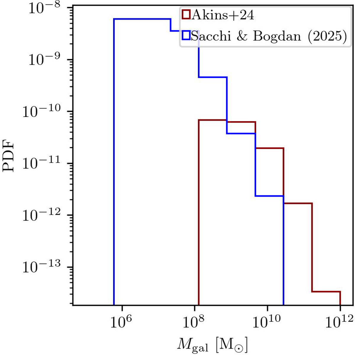 Fig. B.1. Refer to the following caption and surrounding text.