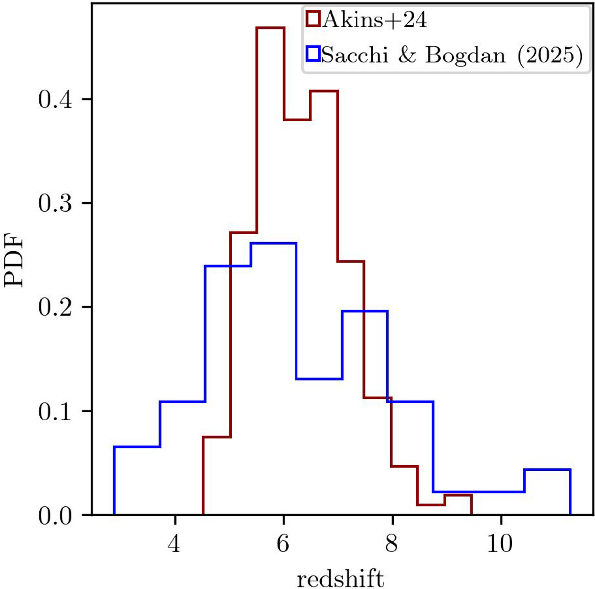 Fig. B.2. Refer to the following caption and surrounding text.