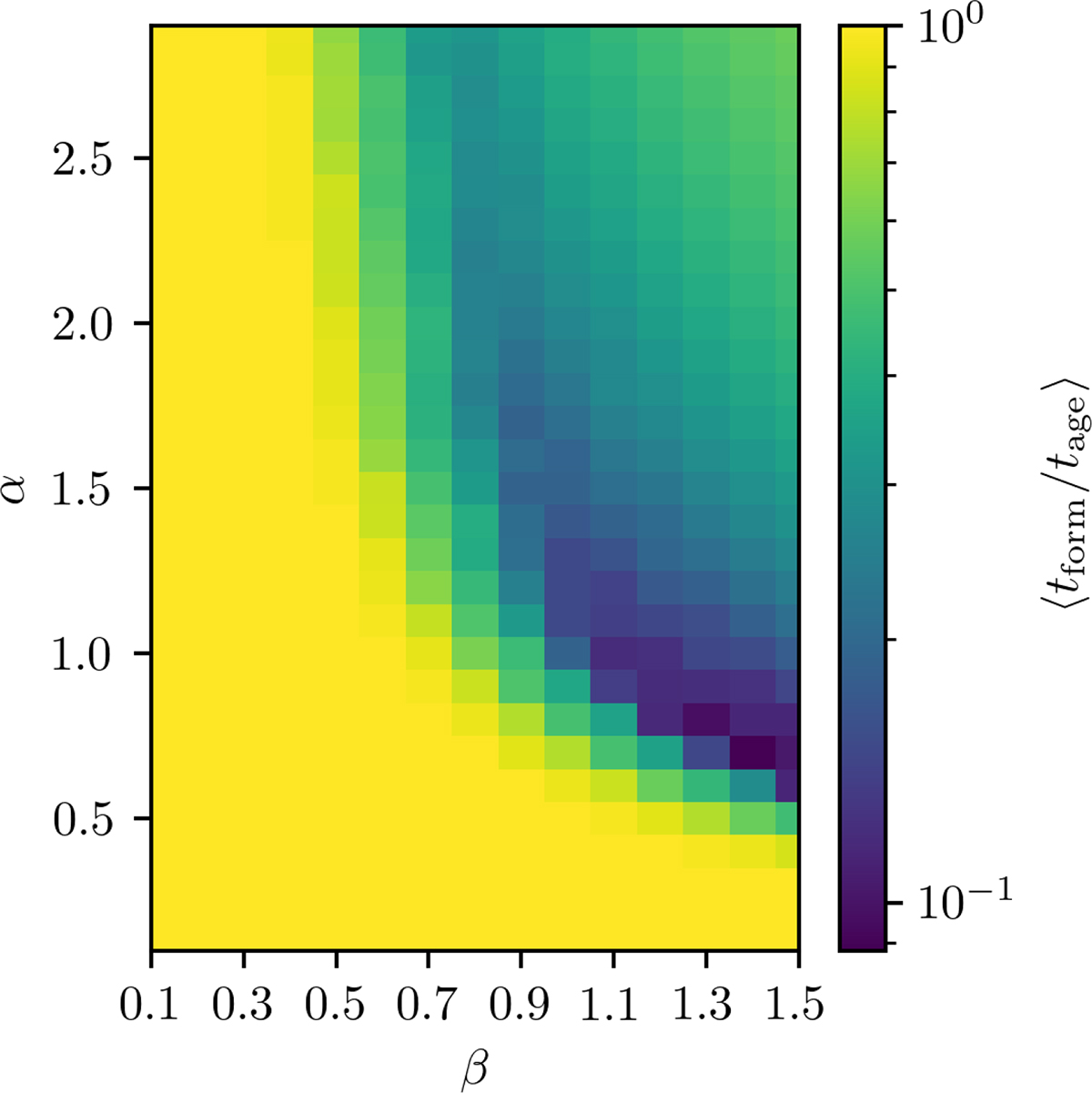 Fig. C.1. Refer to the following caption and surrounding text.