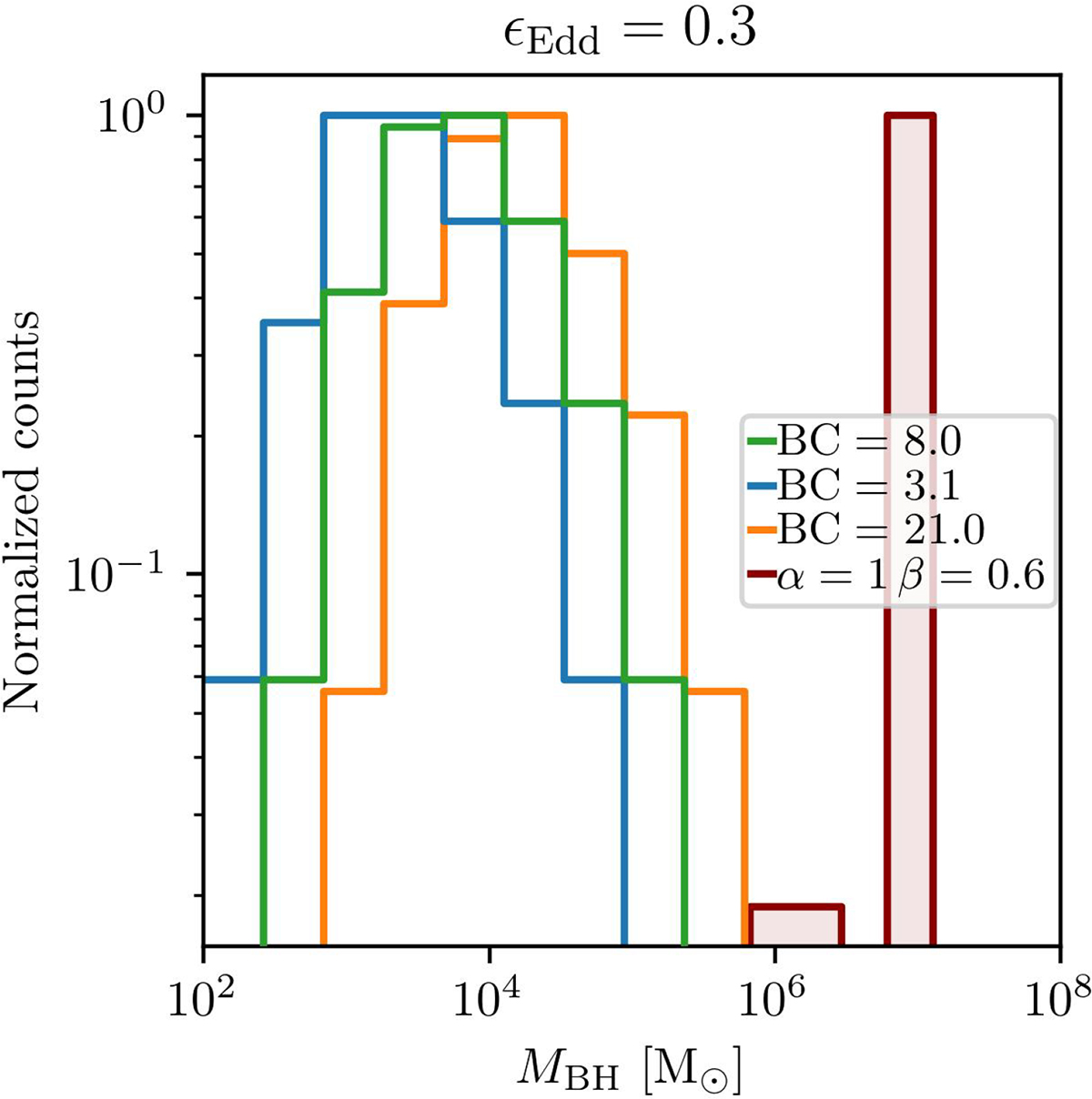 Fig. D.1. Refer to the following caption and surrounding text.