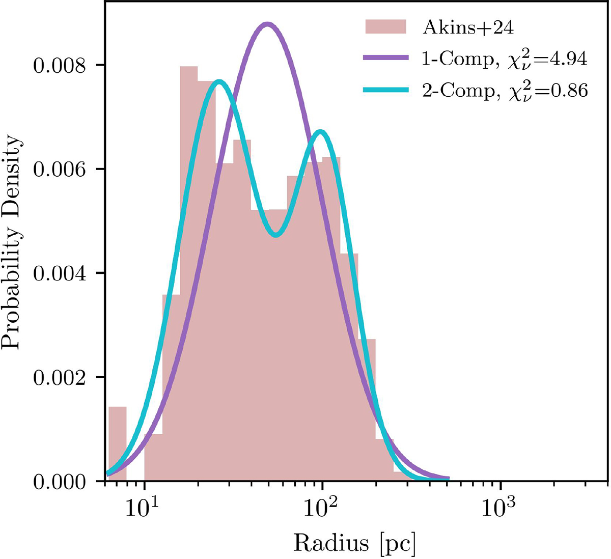 Fig. 2. Refer to the following caption and surrounding text.