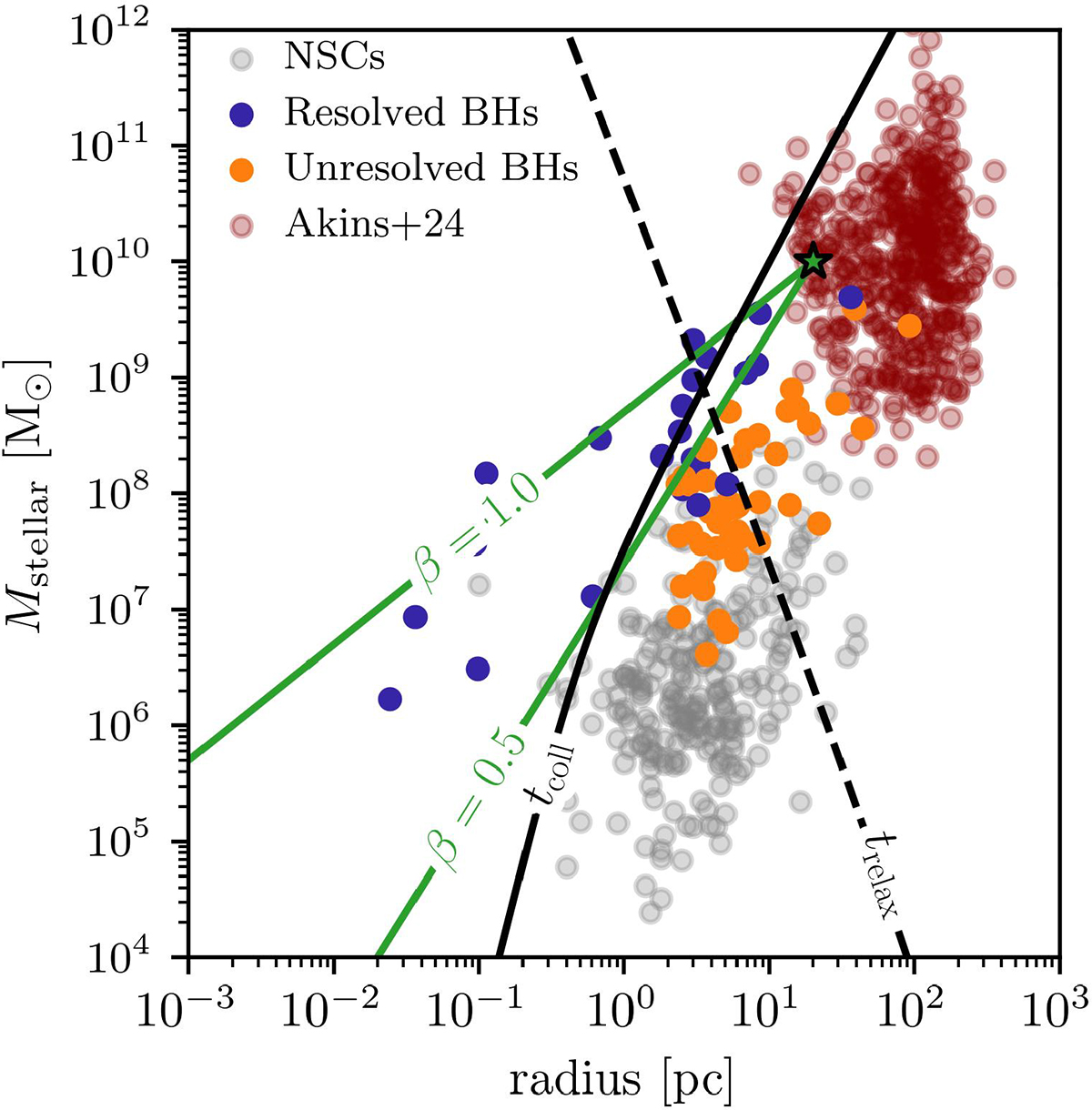 Fig. 3. Refer to the following caption and surrounding text.