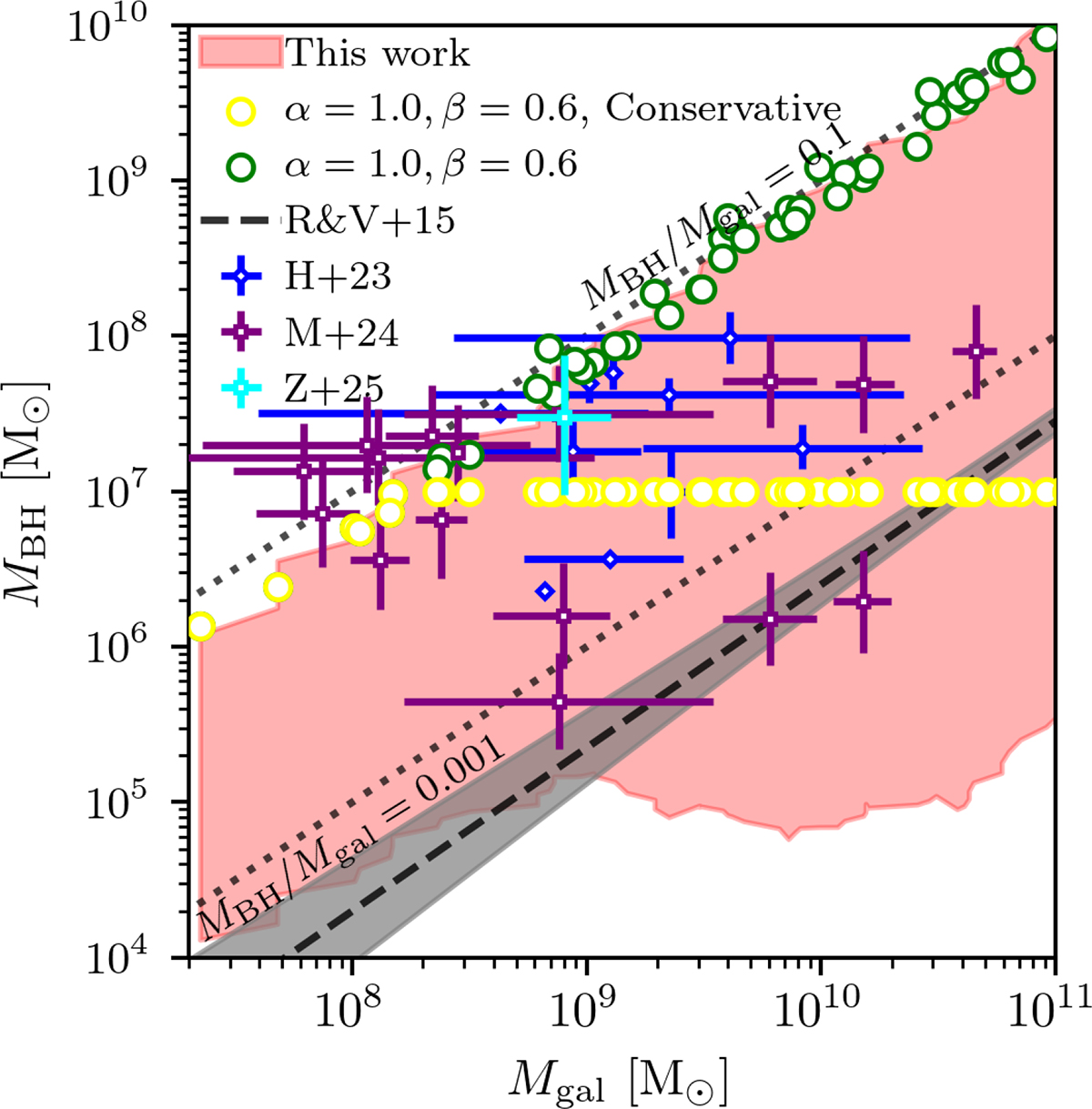 Fig. 6. Refer to the following caption and surrounding text.