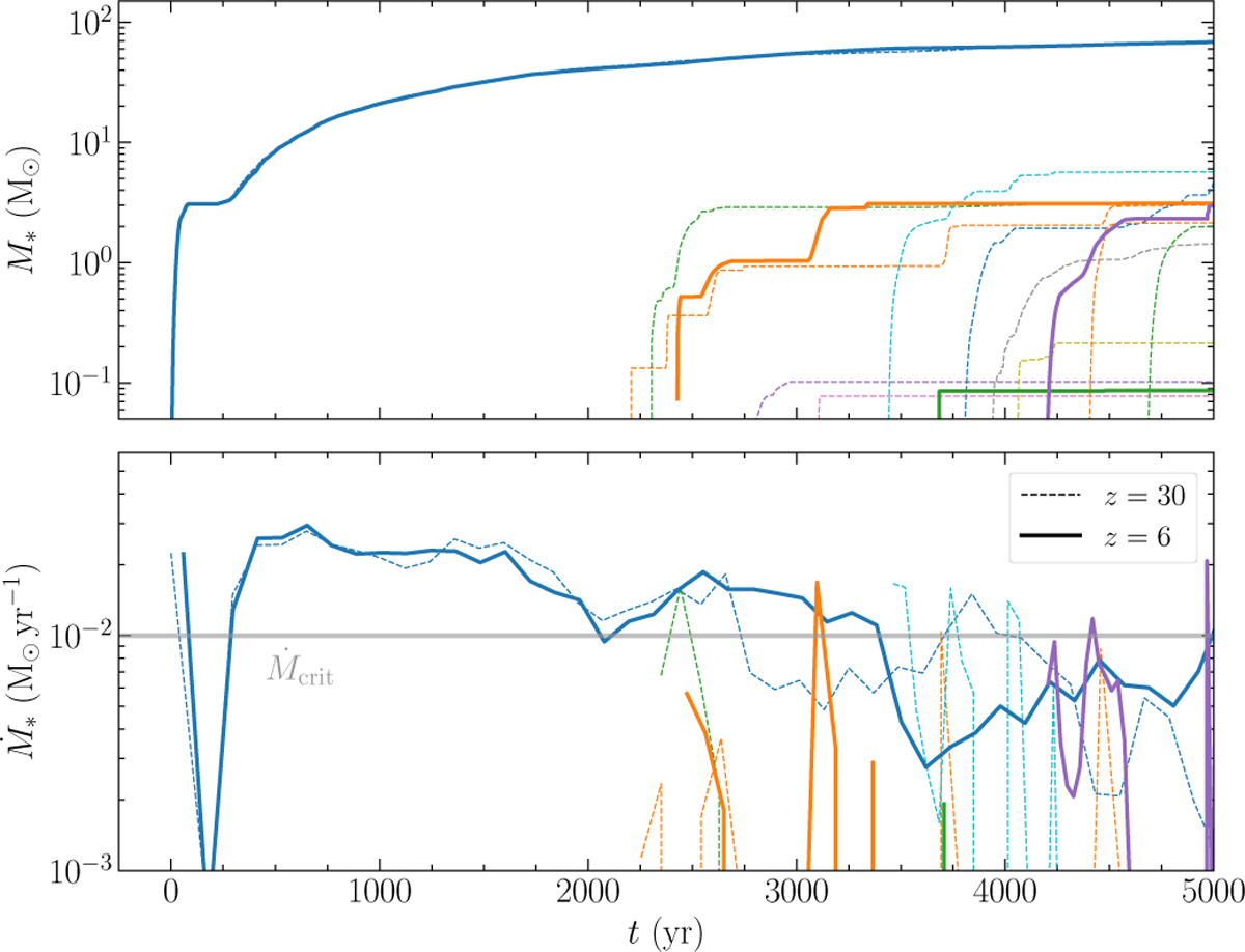 Fig. 1 Refer to the following caption and surrounding text.