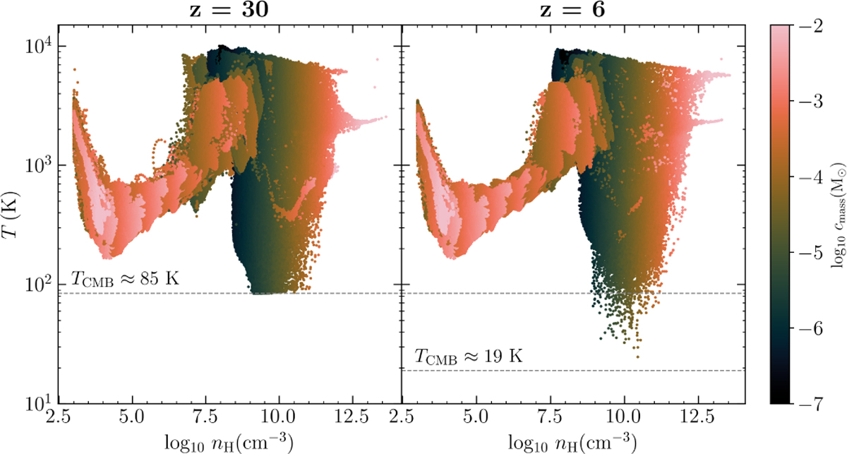 Fig. 2 Refer to the following caption and surrounding text.