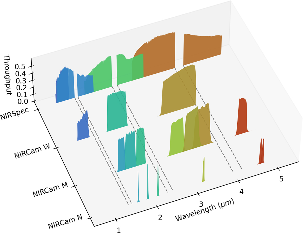 Fig. D.1. Refer to the following caption and surrounding text.