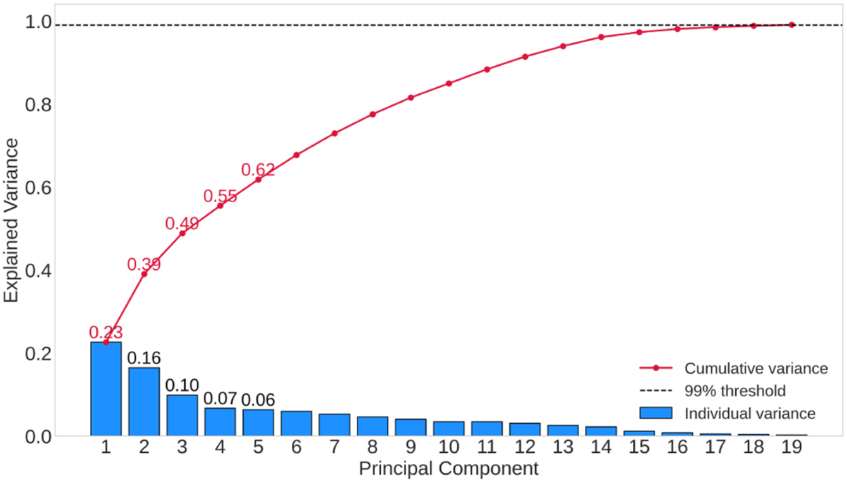 Fig. A.1 Refer to the following caption and surrounding text.