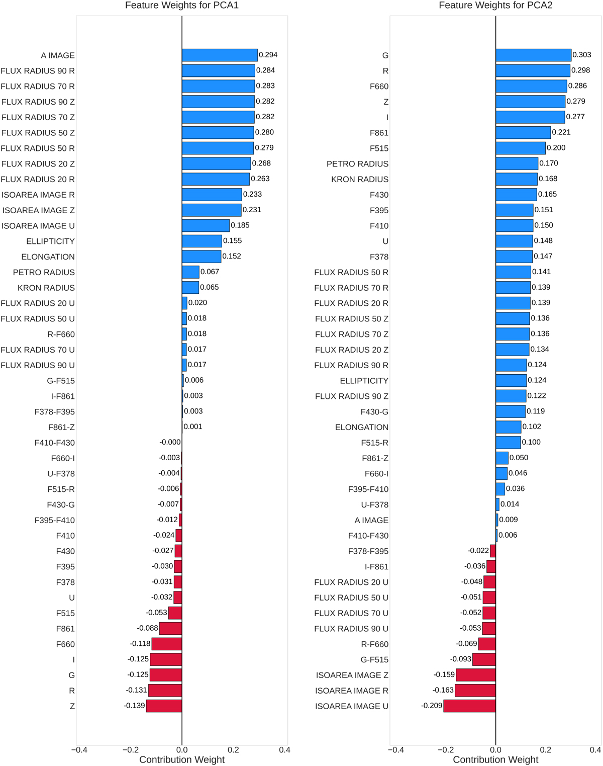 Fig. A.3 Refer to the following caption and surrounding text.