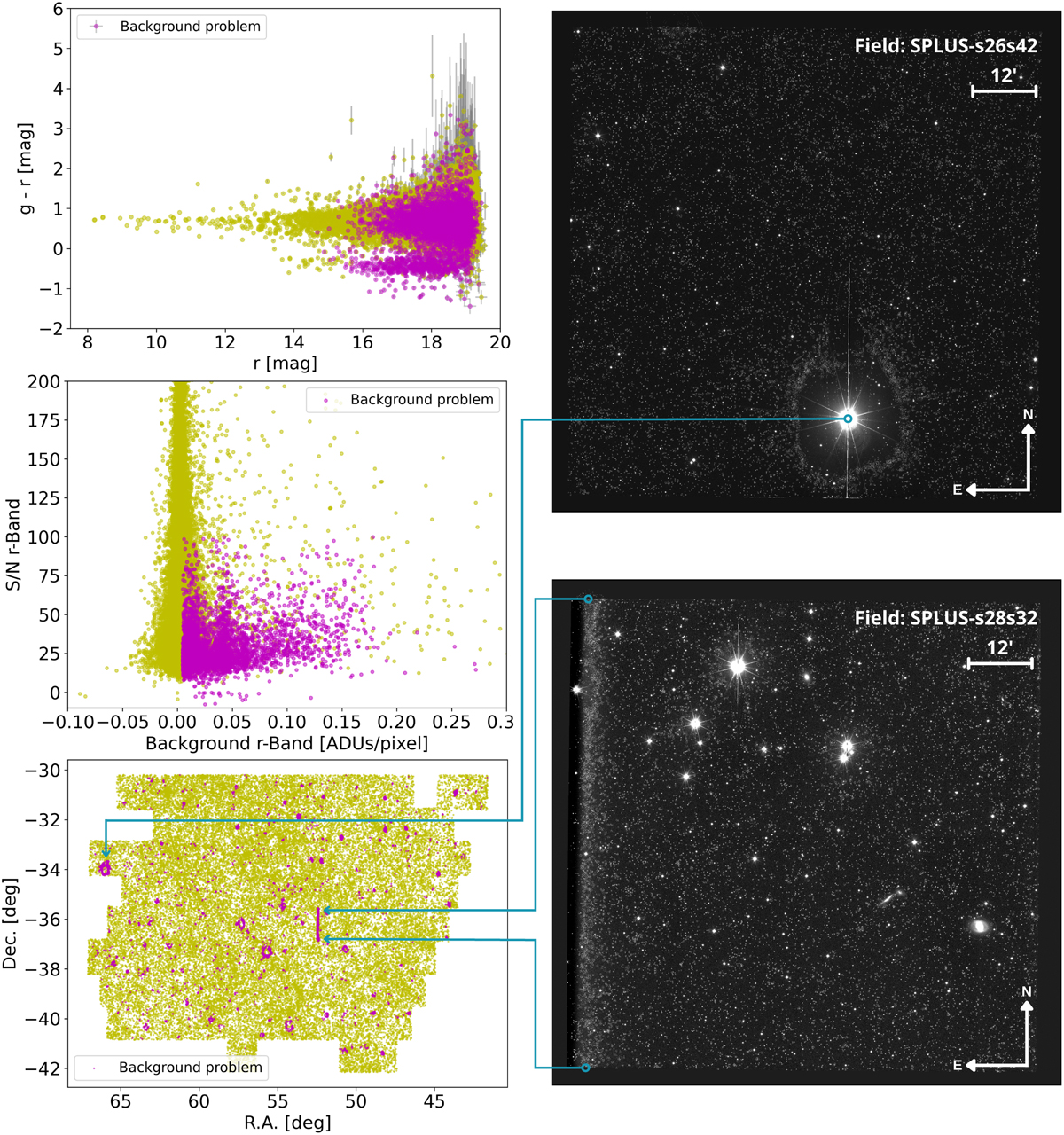 Fig. B.1 Refer to the following caption and surrounding text.