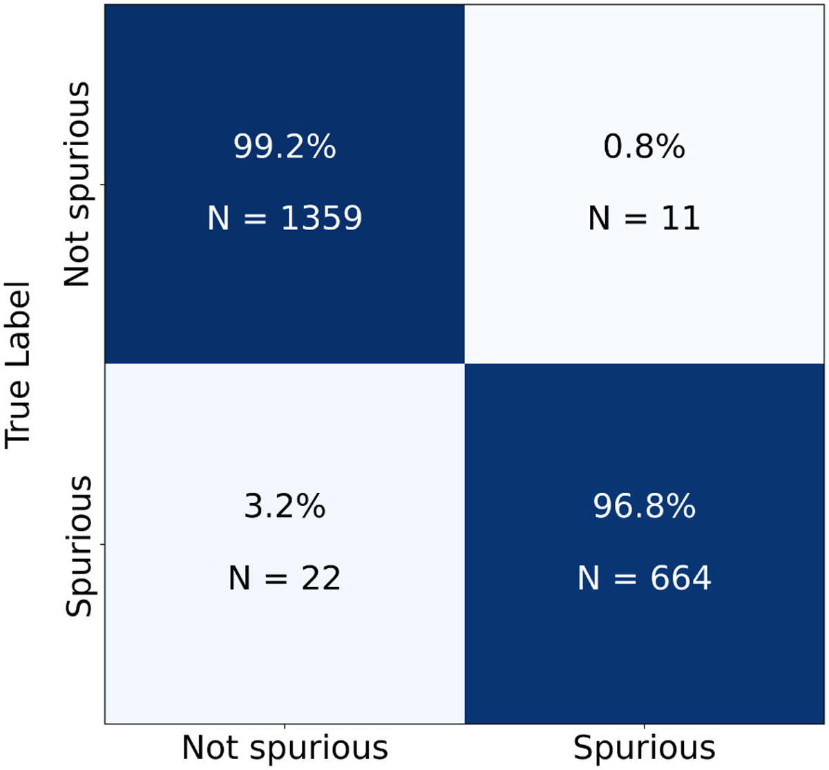 Fig. 2 Refer to the following caption and surrounding text.