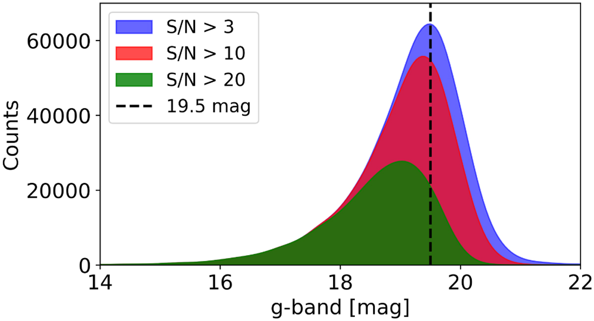 Fig. 5 Refer to the following caption and surrounding text.