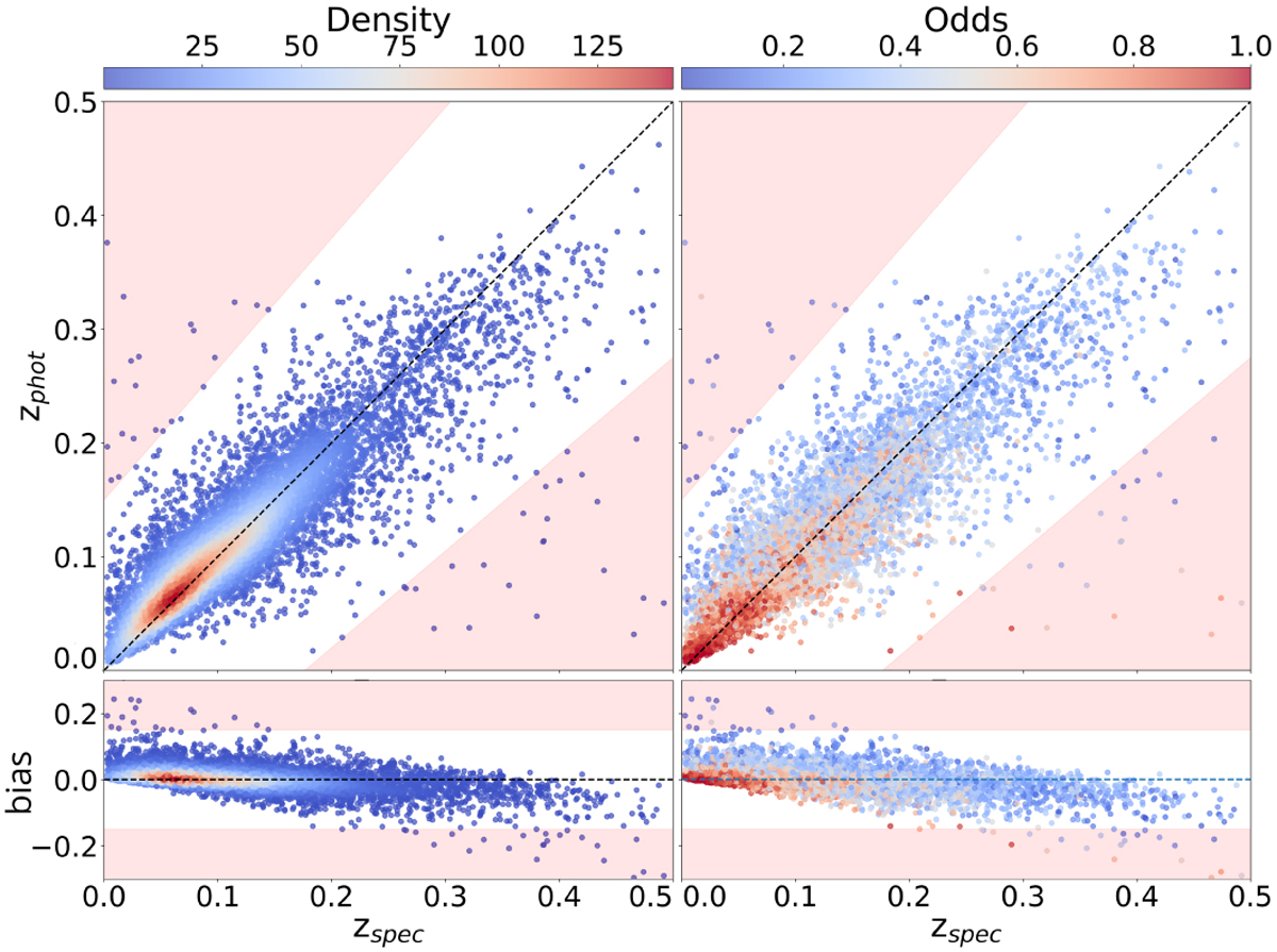 Fig. 7 Refer to the following caption and surrounding text.