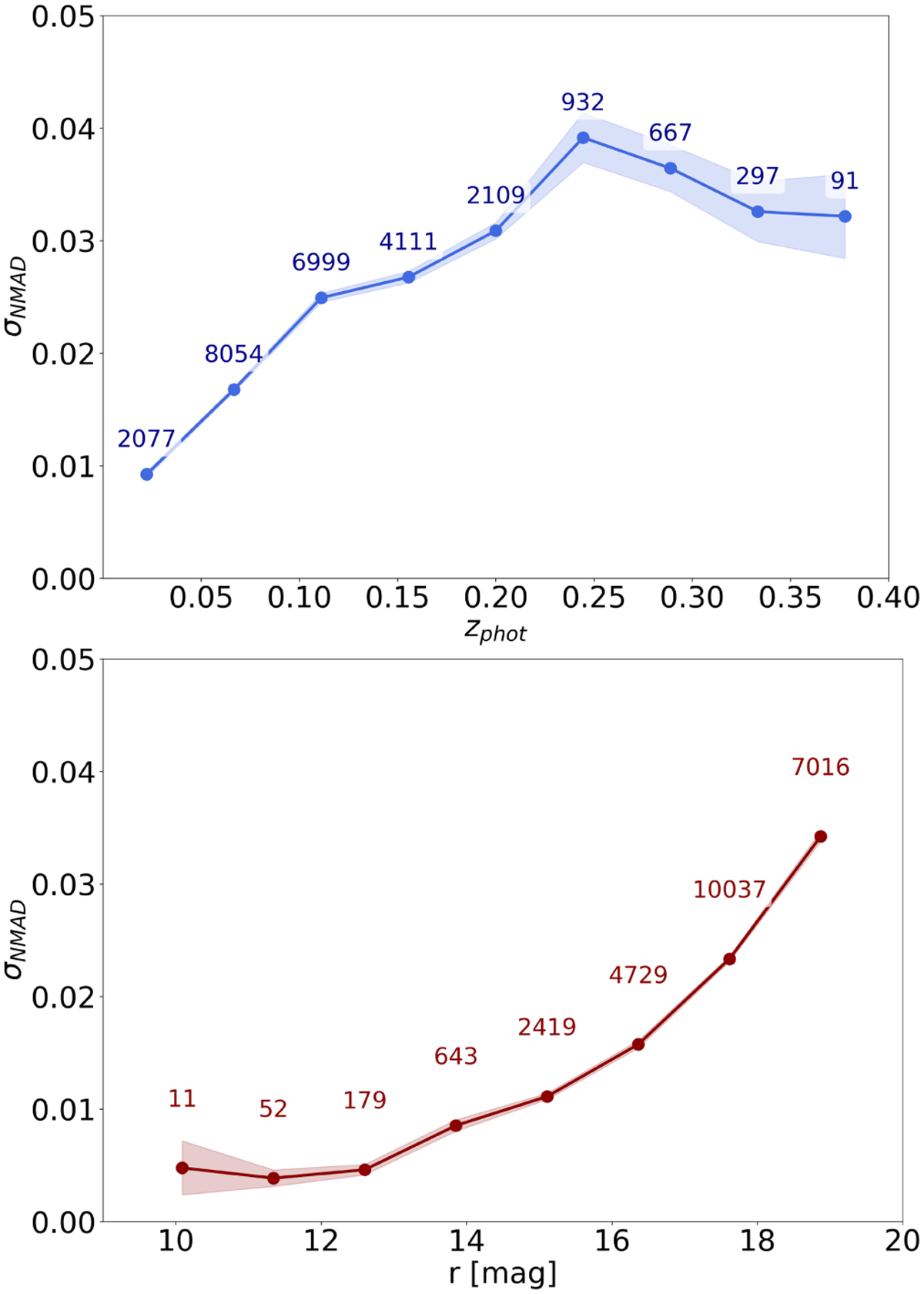 Fig. 8 Refer to the following caption and surrounding text.