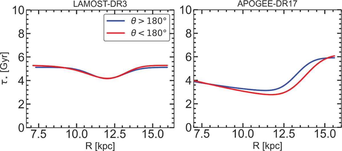 Fig. 10 Refer to the following caption and surrounding text.