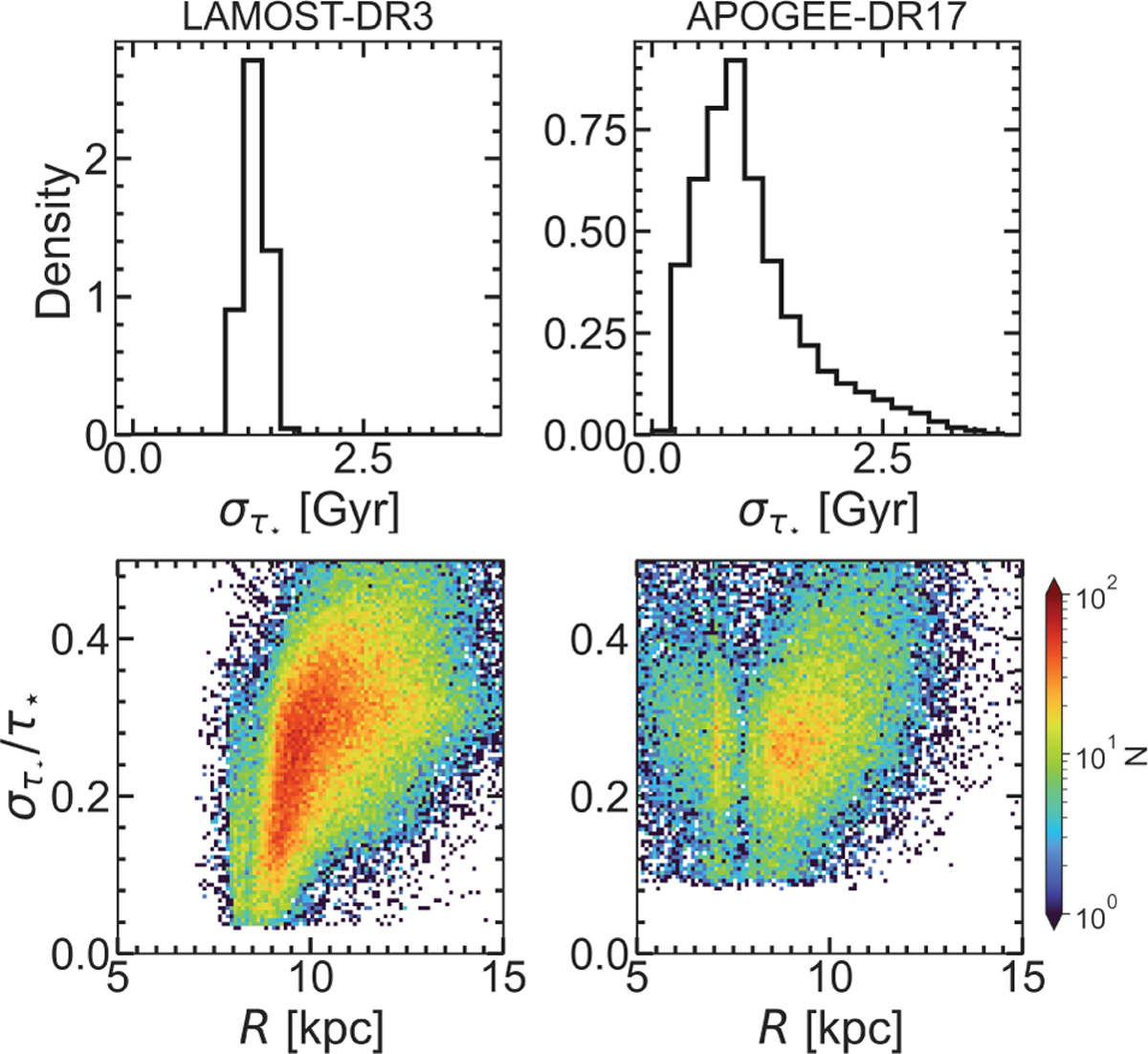 Fig. 3 Refer to the following caption and surrounding text.