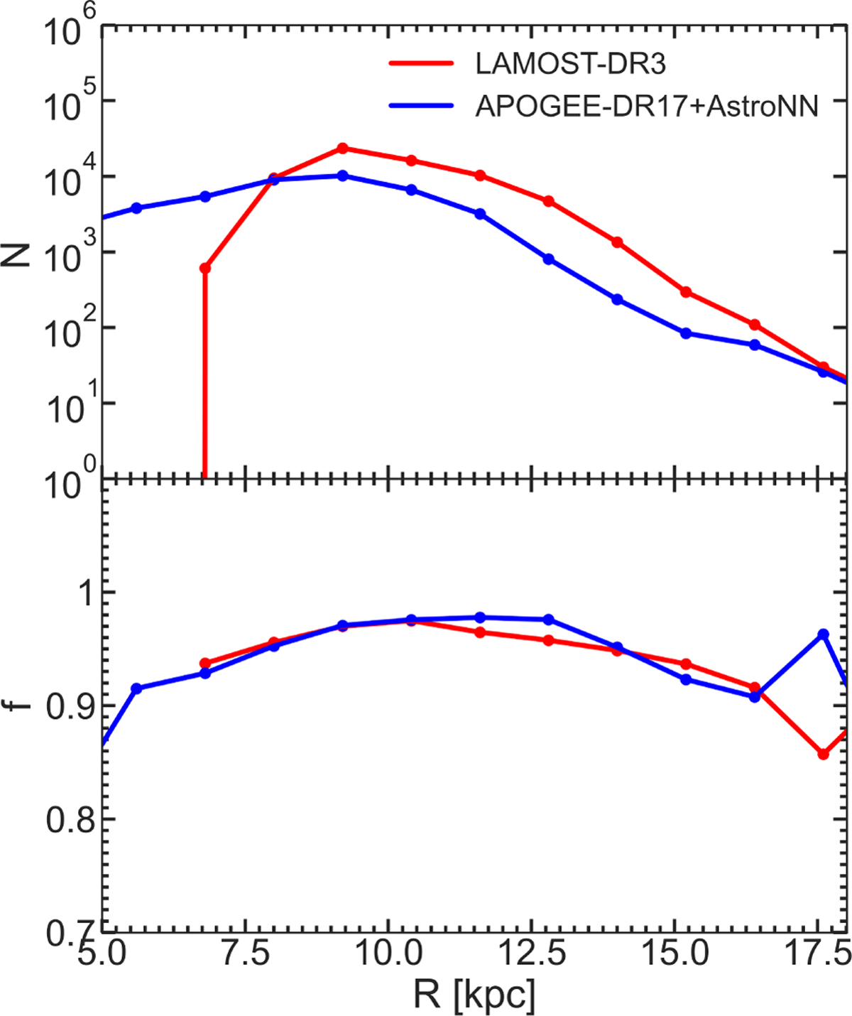 Fig. 4 Refer to the following caption and surrounding text.