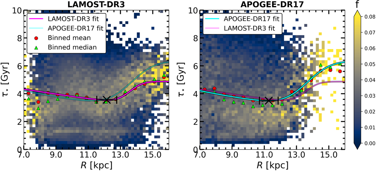 Fig. 5 Refer to the following caption and surrounding text.