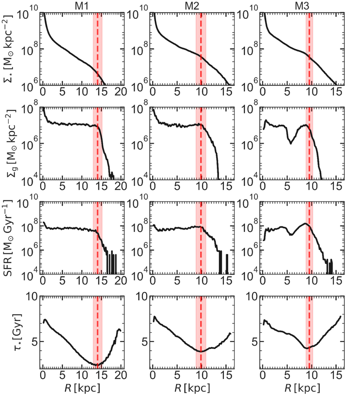 Fig. 7 Refer to the following caption and surrounding text.