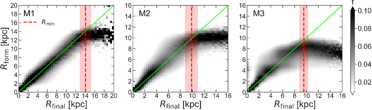 Fig. 8 Refer to the following caption and surrounding text.