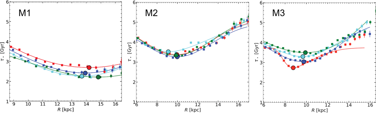 Fig. 9 Refer to the following caption and surrounding text.