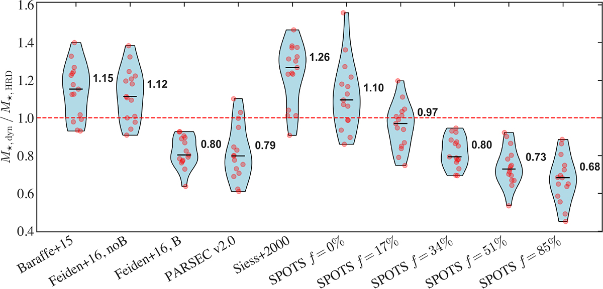 Fig. 1. Refer to the following caption and surrounding text.