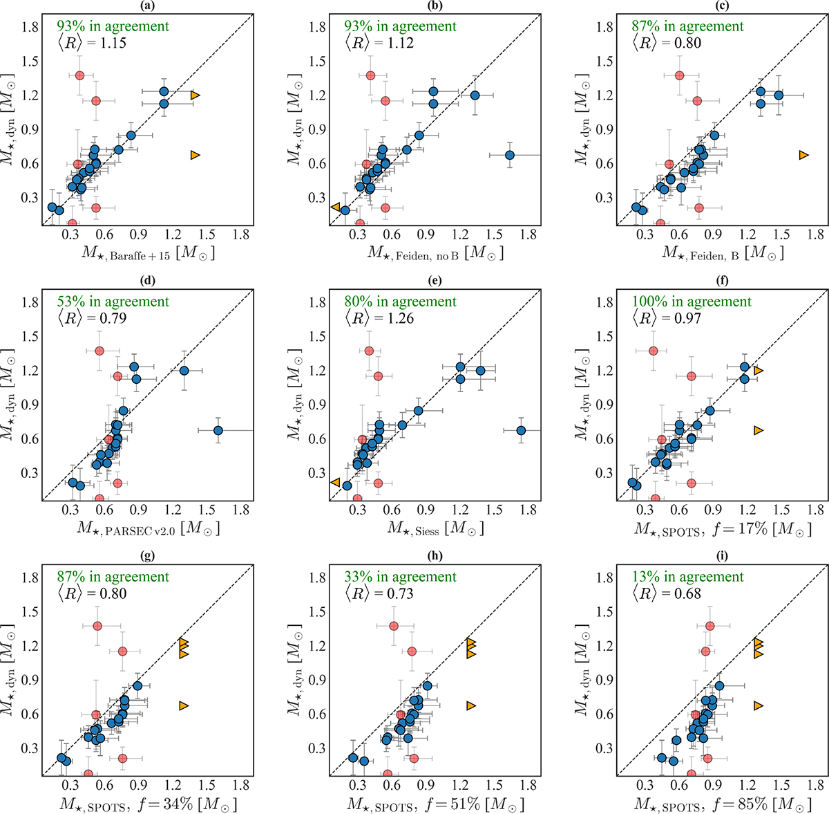 Fig. 2. Refer to the following caption and surrounding text.