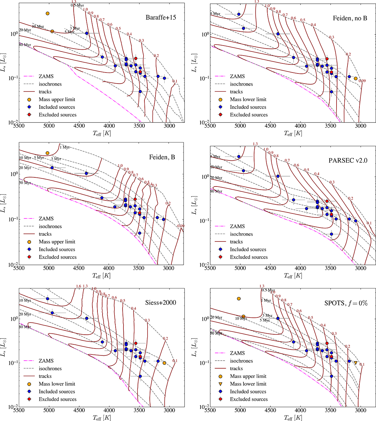 Fig. B.1. Refer to the following caption and surrounding text.