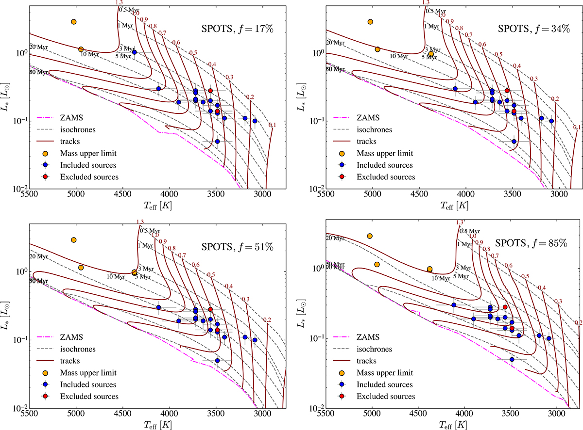 Fig. B.2. Refer to the following caption and surrounding text.