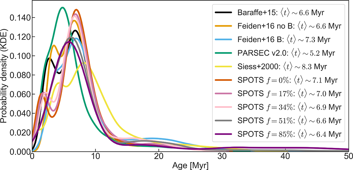 Fig. B.5. Refer to the following caption and surrounding text.