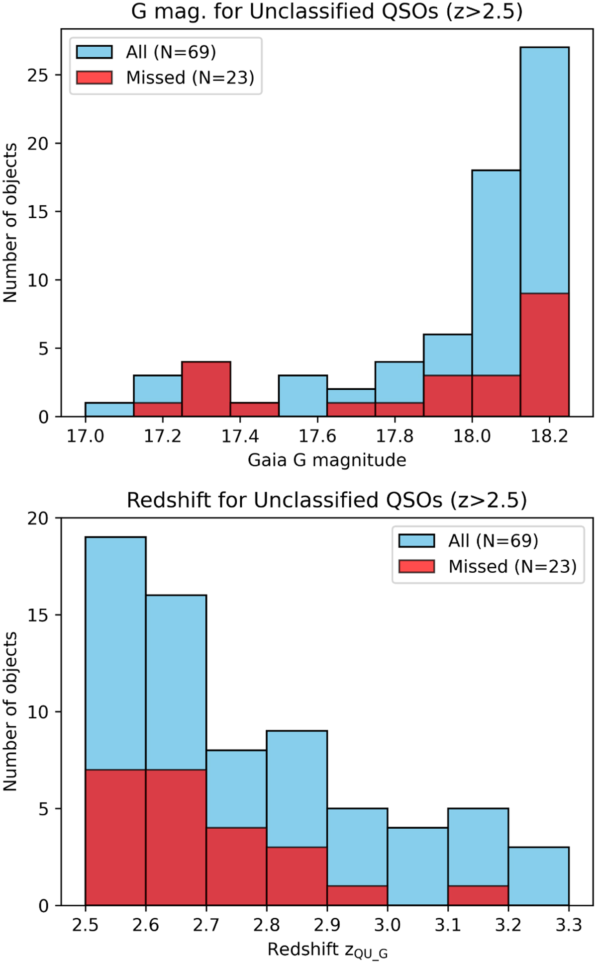 Fig. 4 Refer to the following caption and surrounding text.