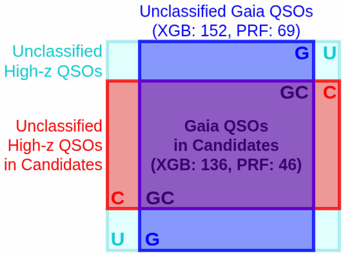 Fig. 6 Refer to the following caption and surrounding text.