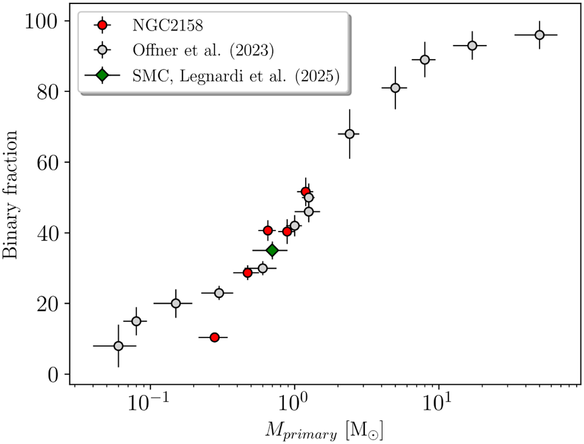 Fig. 3 Refer to the following caption and surrounding text.