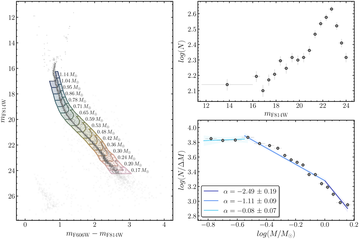 Fig. 4 Refer to the following caption and surrounding text.