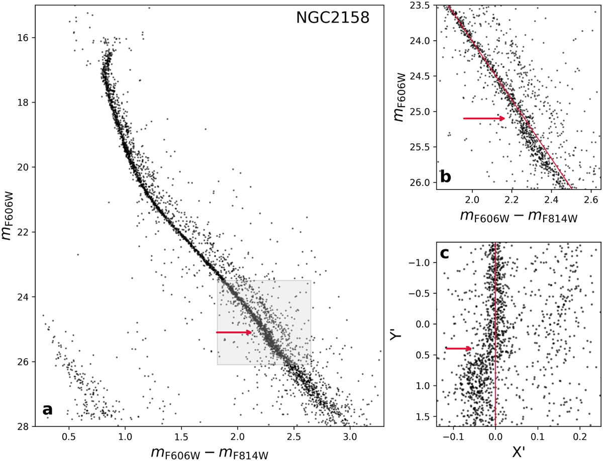 Fig. 6 Refer to the following caption and surrounding text.