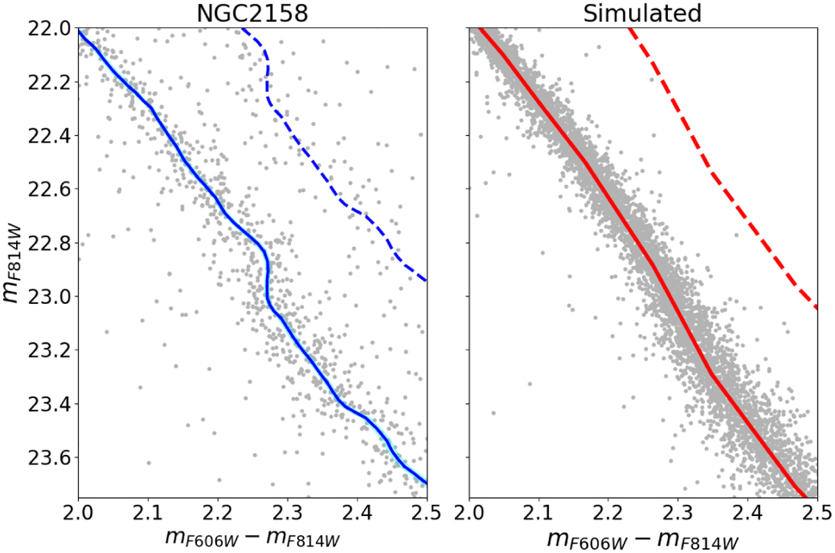 Fig. 7 Refer to the following caption and surrounding text.