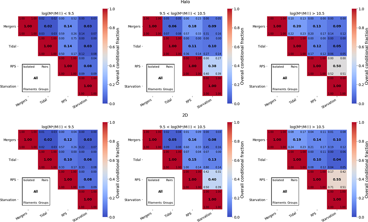Fig. A.2. Refer to the following caption and surrounding text.