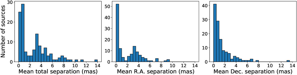 Fig. 2. Refer to the following caption and surrounding text.