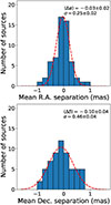 Thumbnail: Fig. 3. Refer to the following caption and surrounding text.