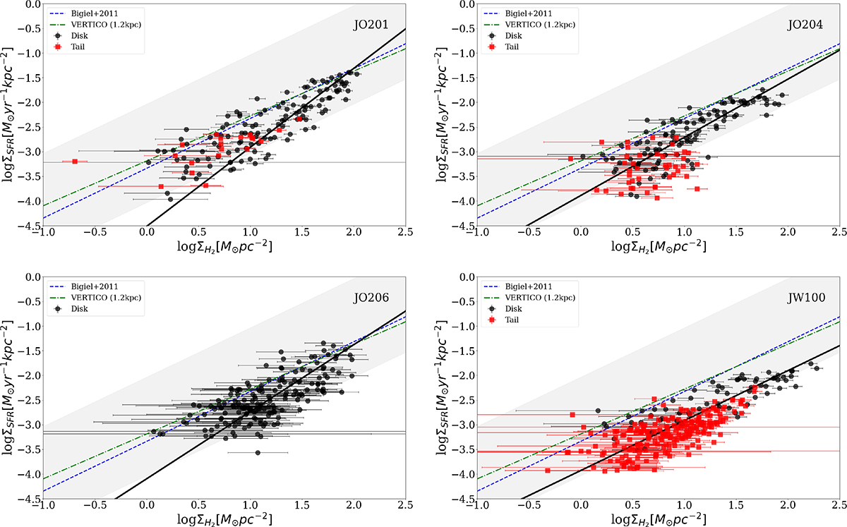 Fig. 4. Refer to the following caption and surrounding text.