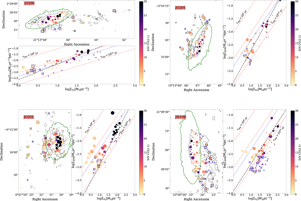 Fig. 7. Refer to the following caption and surrounding text.