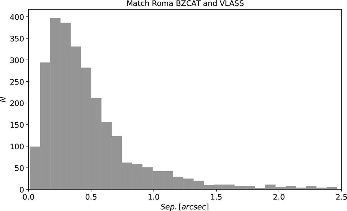 Fig. 1. Refer to the following caption and surrounding text.