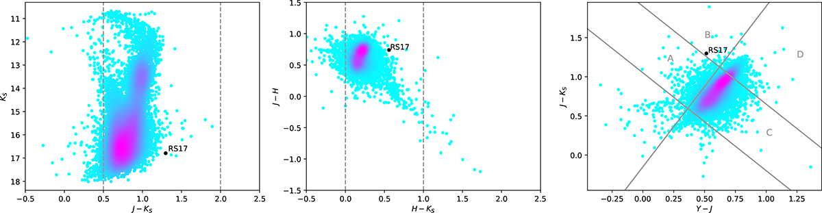 Fig. A.1. Refer to the following caption and surrounding text.
