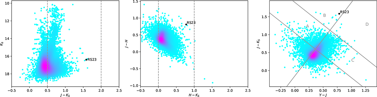 Fig. A.2. Refer to the following caption and surrounding text.