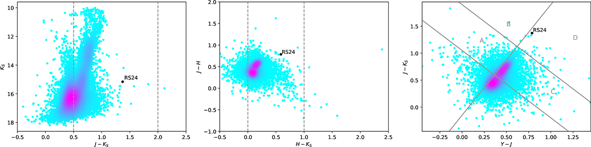 Fig. A.3. Refer to the following caption and surrounding text.