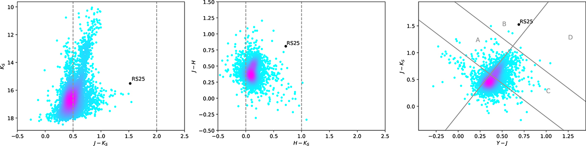 Fig. A.4. Refer to the following caption and surrounding text.