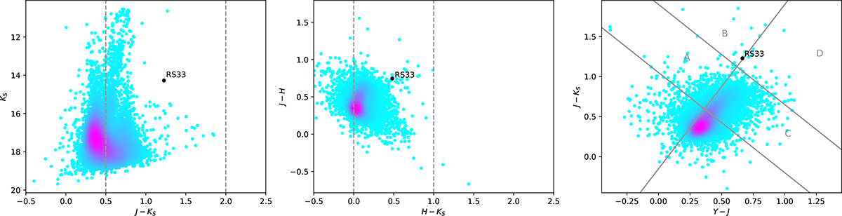 Fig. A.5. Refer to the following caption and surrounding text.